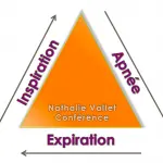 sophrolohie-respiration-triangle-sommeil-lyon